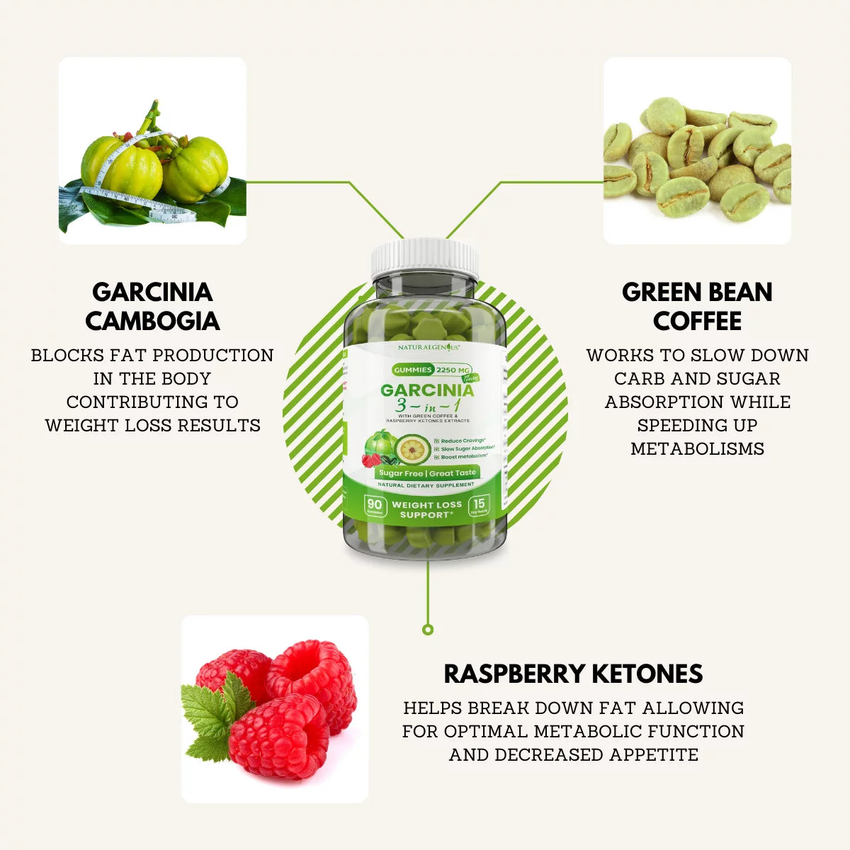 Garcinia Gummies 3 in 1, Appetite Suppressant with Green Coffee, Raspberry Ketones for Weight Loss