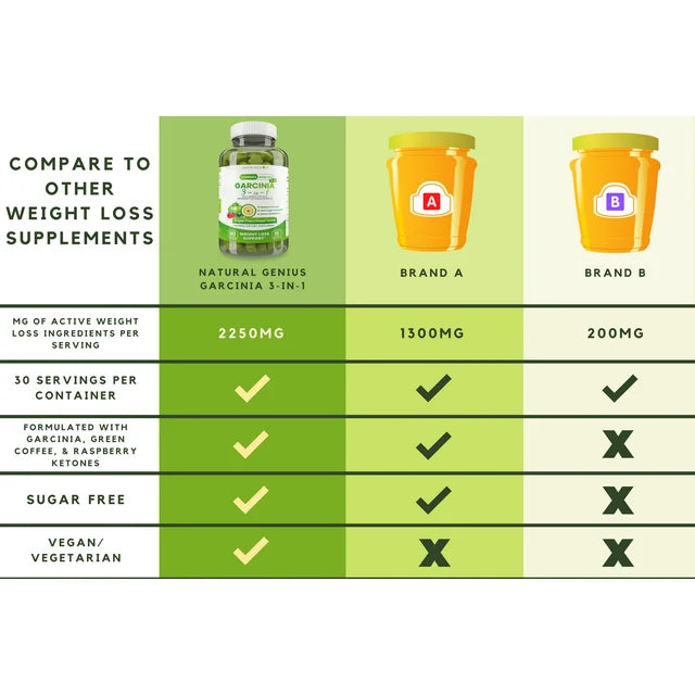 Garcinia Gummies 3 in 1, Appetite Suppressant with Green Coffee, Raspberry Ketones for Weight Loss